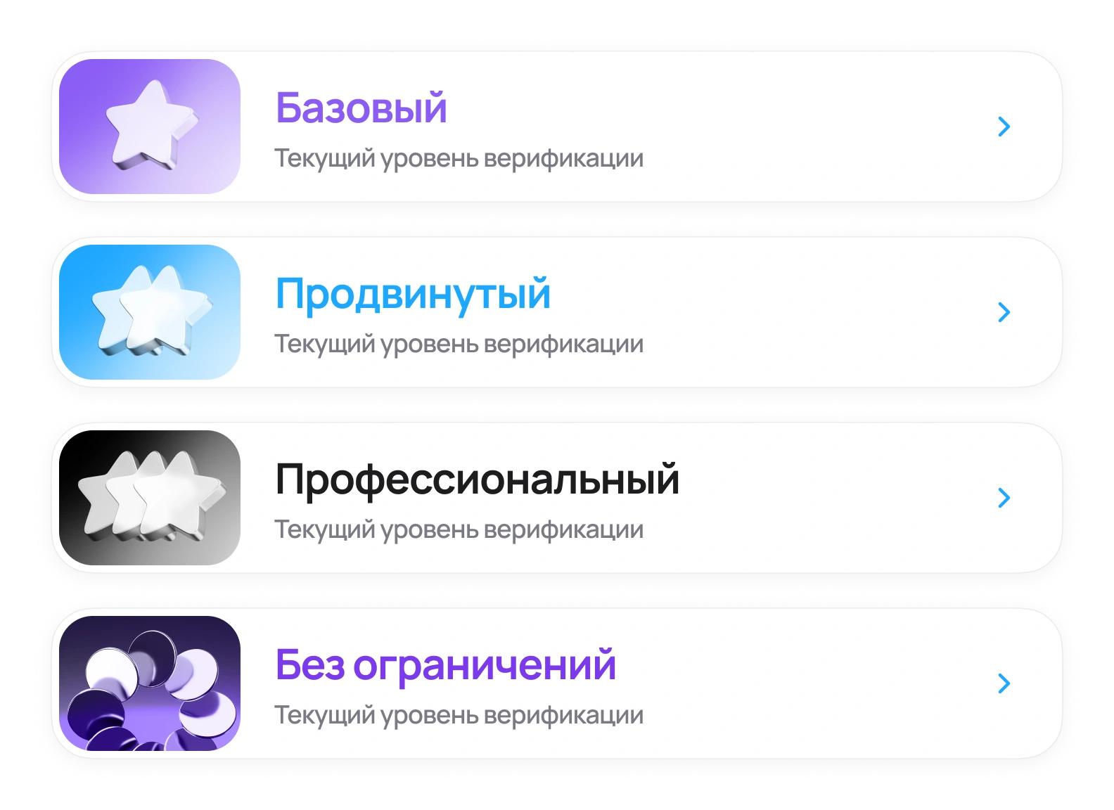 Экран уровней верификации KYC: четыре карточки — «Базовый», «Продвинутый», «Профессиональный» и «Без ограничений», у каждой своя иллюстрация и подпись «Текущий уровень верификации»